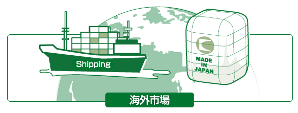 海外市場
