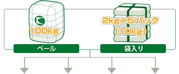 ١120kg޴2kg5ѥå10kg