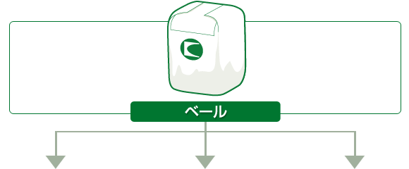 ベール
