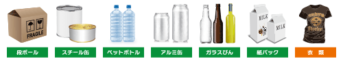 品目別リサイクル率(アイテム)