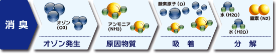 消臭